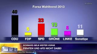 SchwarzGelb weiter vorne [upl. by Neumann282]