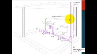 Medidas para instalar la tubería de un baño [upl. by Astred]