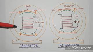 Difference between Alternator and Generator in Hindi [upl. by Maclay]