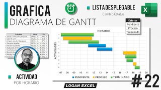 Como hacer un Diagrama de Gantt por Horario de actividades en Excel gestión de actividades en Excel [upl. by Irolam]