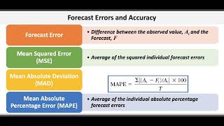 Operations amp Supply Chain Management Forecasting amp Demand Planning [upl. by Kellen]