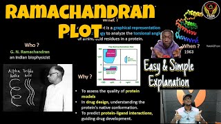 Ramachandran Plot  Easy amp Simple  Torsional Dihedral Angle  Tamil  Biochemistry ThiNK Biology [upl. by Colvin]