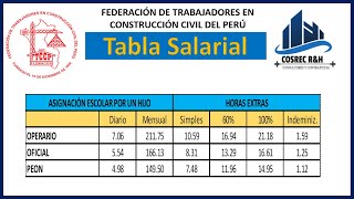 Cuánto es la Asignación por Hijo y Horas Extra  Construcción Civil [upl. by Silloh]