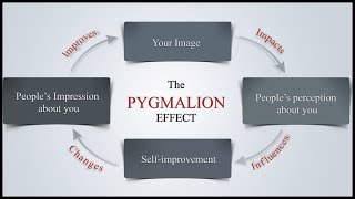 The Pygmalion Effect [upl. by Gerard]