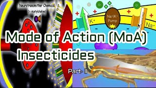 Insecticides Mode of action MoA Part2  Entomology class English [upl. by Anitaf]