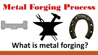 Metal Forming Part 1 What is metal forging [upl. by Si]