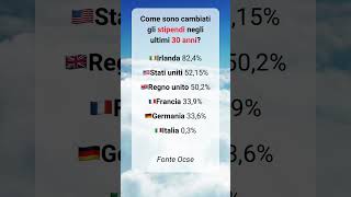 Come sono cambiati gli stipendi in Italia negli ultimi 40 anni stipendi lavoro metaskill [upl. by Ancilin]