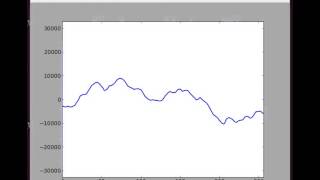 Python  Matplotlib  PyAudio  Oscilloscope [upl. by Llednohs]