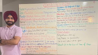 CorticosteroidsAll you neee to know for NCLEX [upl. by Clementia]