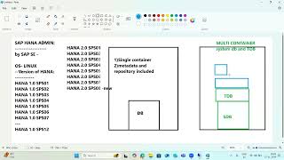 SAP HANA 20  VERSIONS amp INSTALLATION OF HARDWARE SOFTWARE REQUIREMENTS [upl. by Schwerin209]