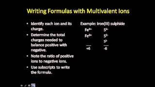 Naming and Formula Writing with Mutivalent Metal Ions [upl. by Osbourn146]