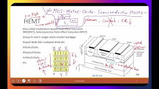 L11A  High Electron Mobility Transistor HEMT [upl. by Nadaha593]