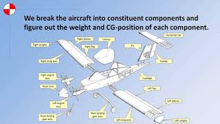 Aircraft Design Tutorial Fundamentals of CG Analysis [upl. by Sergo]