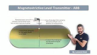 Magnetostrictive Level Transmitter [upl. by Nahpets899]