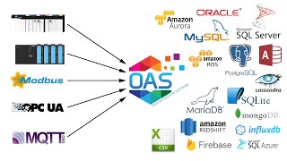 IoT Data Logging [upl. by Maryjo]