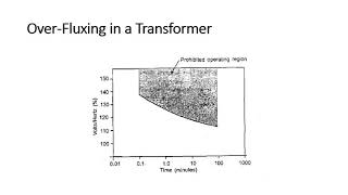 Over Fluxing in a Transformer [upl. by Aiekal]