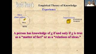 David Humes Theory of Knowledge [upl. by Eihpos]