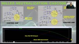 Miller Effect Part 2 Miller Neutralization [upl. by Witcher]