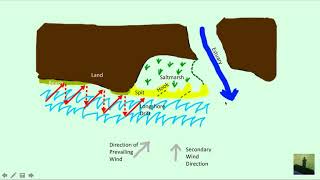 GCSE 91 Geography  Spit Formation [upl. by Miriam]