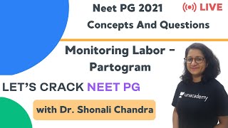 Monitoring Labor  Partogram  Target NEET PG 2021  Dr Shonali Chandra [upl. by Haianeb]