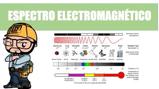 ESPECTRO ELECTROMAGNÉTICO [upl. by Sucy]