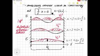 Atommodell der Quantenphysik linearer Potentialtopf [upl. by Sikes470]