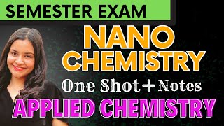 Nano Chemistry🎯 Nanomaterials Properties Synthesis  Surface Characterization Techniques BET amp TEM [upl. by Aklim]