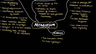 Atracurium cisatracurium [upl. by Jase]