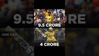 Down fall of Dhoni ipl salary 😱😱 Subscribe🛎 ipl dhoni salary [upl. by Cirdla]