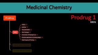 24 Prodrug 1 intro  Medicinal chemistry بالعربي [upl. by Guntar]