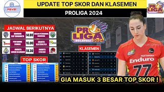 GIA MASUK 3 BESAR TOP SKOR  UPDATE TOP SKOR DAN KLASEMEN PROLIGA 2024 PUTARAN PERTAMA PEKAN KE 1 [upl. by Oigres917]