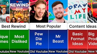 Old Youtube VS New Youtube [upl. by Etteval220]