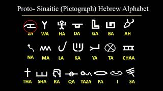 Proto Sinaitic Square Script Hebrew [upl. by Leba118]