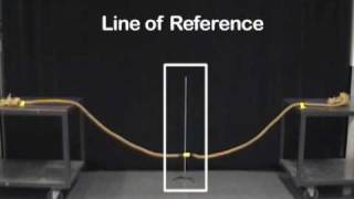 MIT Physics Demo  NoWin Tug of War [upl. by Enilada]