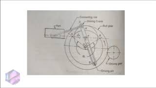 Whitworth Quick Return Mechanism  4 தமிழில் [upl. by Pytlik]