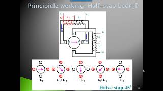 de stappen motor deel 3 [upl. by Aratal892]