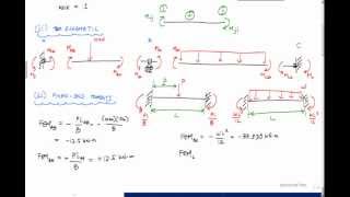 Slope Deflection Method Example 13  Structural Analysis [upl. by Kath185]