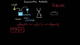 Gravimetric Analysis [upl. by Varick790]