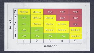 What is the difference between hazard and risk  Risk Assessment Training  iHASCO [upl. by Grant]