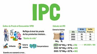 Qué es el IPC y cómo se calcula  Explicado para principiantes [upl. by Olraced488]