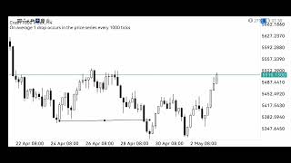 How To Trade Volatility Indices  Smart Money Concept [upl. by Coben]