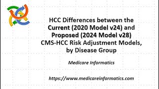 HCC Differences between v24 2020 Current Model vs v28 2024 Proposed Model [upl. by Dnamron140]