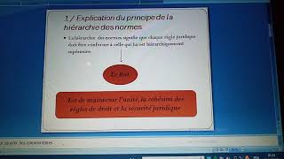 les sources du droit  la hiérarchie des normes [upl. by Simons]