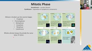 BIOL201 Ch102  The Cell Cycle [upl. by Tab18]