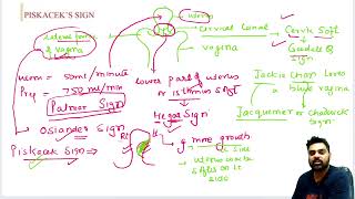 complete obs and gynae for neet pg part 15 [upl. by Ardnalak21]