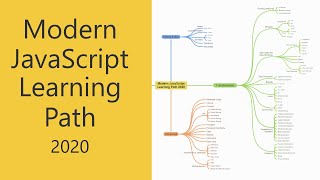 Modern JavaScript Learning Path [upl. by Idnyl573]