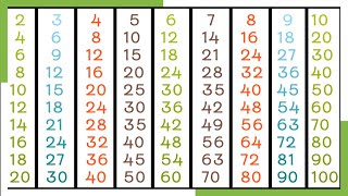 2345 Times Tables  Times tables of 2 to 10  Multiplication Tables of 2 34 [upl. by Pittman]