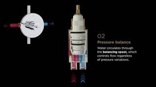 Riobel Thermostatic amp Pressure Balance FunctionalityEN [upl. by Laehplar]