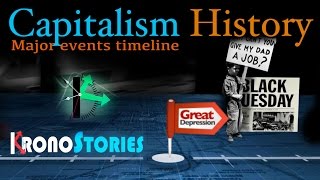 Capitalism History in 3 minutes Timeline of Major Economic events [upl. by Elmaleh701]