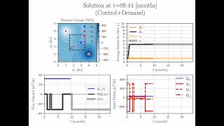 Control of seismicity rate over a reservoir under intermittent demand for renewable energies [upl. by Greggory]